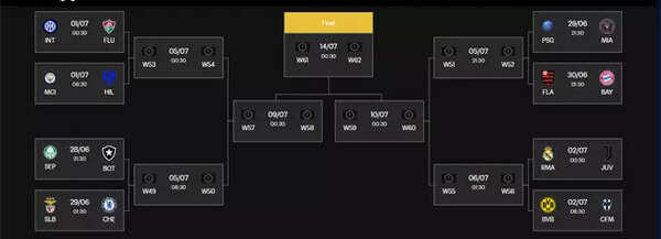 New look of FIFA Club World Cup